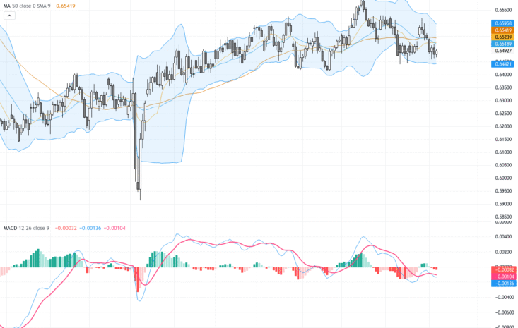 AUDUSD: Support, Resistance and Trading Setup
