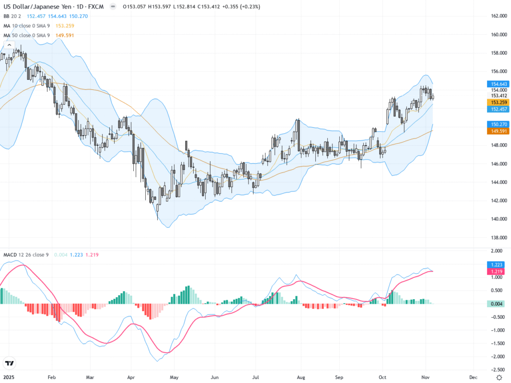 USDJPY Trading Outlook: Bold Technical Patterns and Key Market News Unpacked