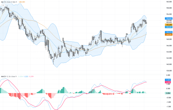 USDJPY Trading Outlook: Bold Technical Patterns and Key Market News Unpacked