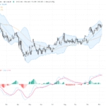USDJPY Price Analysis: Key Technical Trading Outlook & Levels as Bulls Test Highs