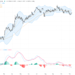EURUSD: Fresh Weekly Trading Outlook, Technical Signals & Key Fundamental Shifts