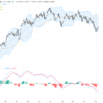 GBPUSD: Major Resistance Test Looms as Tight Range Signals a Breakout Setup
