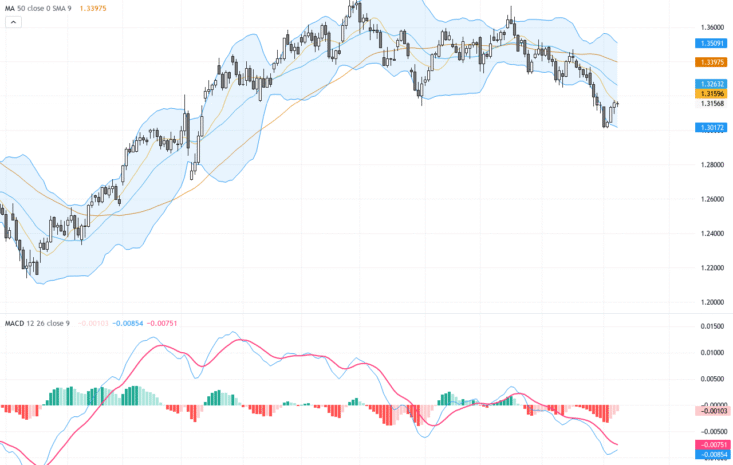 GBPUSD: Major Resistance Test Looms as Tight Range Signals a Breakout Setup
