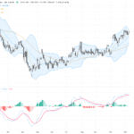 USDJPY: Ascending Flag Breakout Signals Trader Showdown Near 154.40