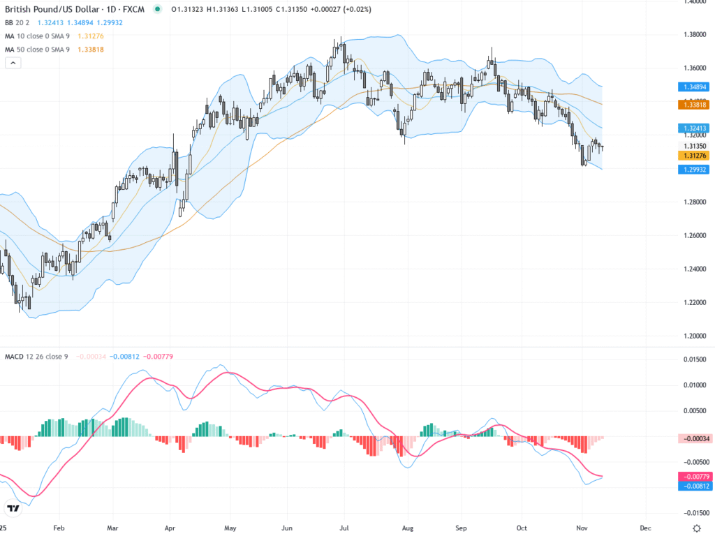 GBPUSD: Bullish Breakout Targets Key Resistance – Technical Momentum Signals Trading Opportunity