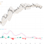 USDJPY: Key Resistance Builds Pressure Amid Sideways Consolidation, Short-Term Pullback Possible