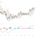 USDJPY: Approaching the 154 Level with Technical Patterns Indicating Short-Term Rebound Potential