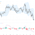 BTCUSD: Triangle Consolidation Signals Potential Breakout Opportunity