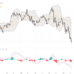 BTCUSD: Key Consolidation Near Support Signals Imminent Breakout