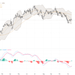 GBPUSD: Triangle Consolidation Pattern Signals Heightened Short-Term Volatility