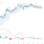 EURUSD: Stabilizing Consolidation with Key Support and Resistance Levels to Watch