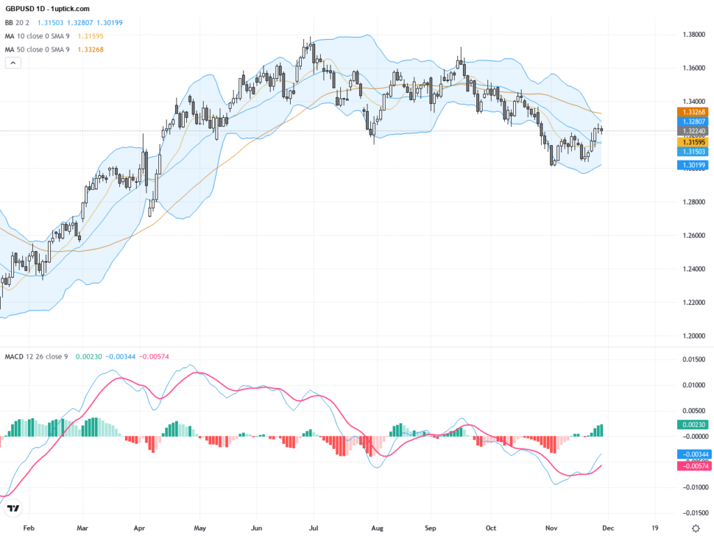 GBPUSD: Bulls Hold Firm Amid Volatility, Eyeing 1.33 Breakout