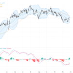 GBPUSD: Bulls Hold Firm Amid Volatility, Eyeing 1.33 Breakout