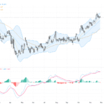 USDJPY: Triangle Consolidation Near 156 Highlights Potential Breakout Ahead