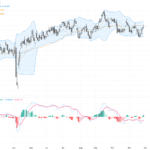 AUDUSD: Bullish Momentum Builds as Price Holds Key Moving Averages