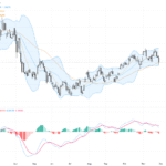 USDCAD: Approaching Key Support at 1.4000 Amidst Ascending Channel Pressure