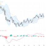 USDCAD: Faces Strong Resistance at 1.4150, Technical Pressure Brewing
