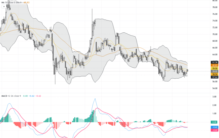 WTI Crude Oil: Triangular Breakout Signals Strong Uptrend Ahead