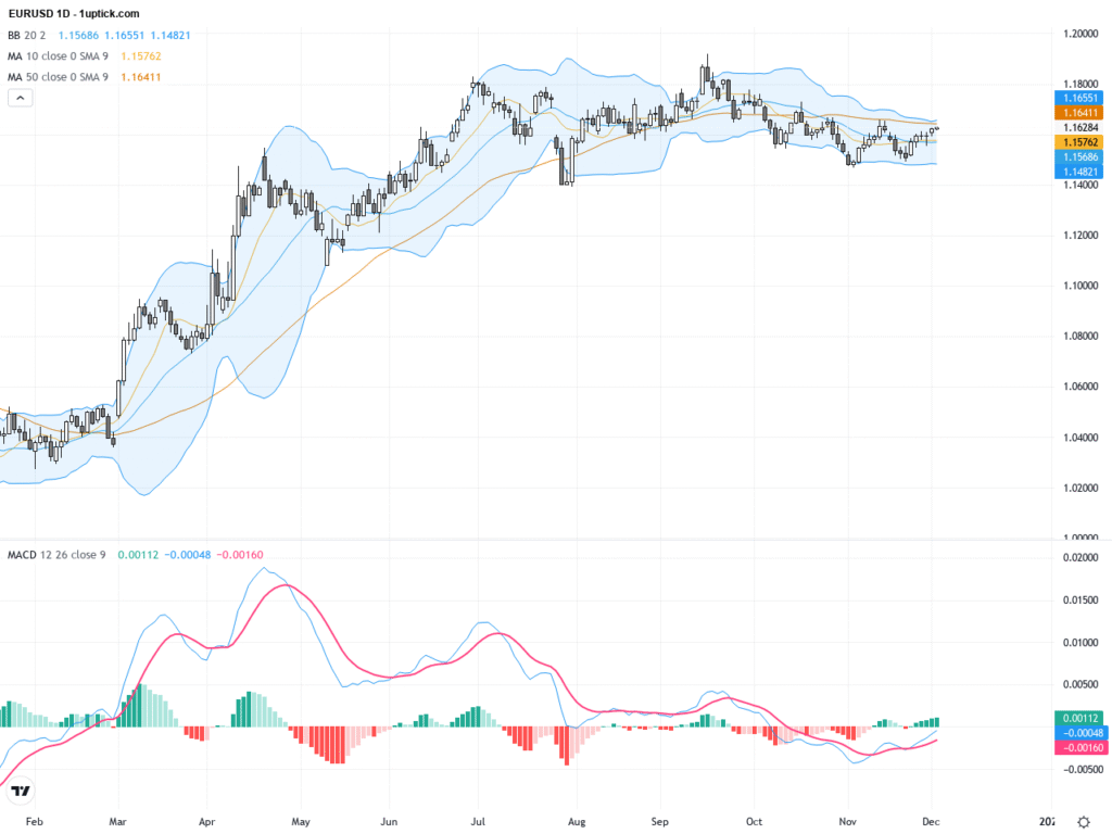 EURUSD: Wedge Breakout Confirms Bullish Momentum – Trading Outlook and Key Support Resistance Levels