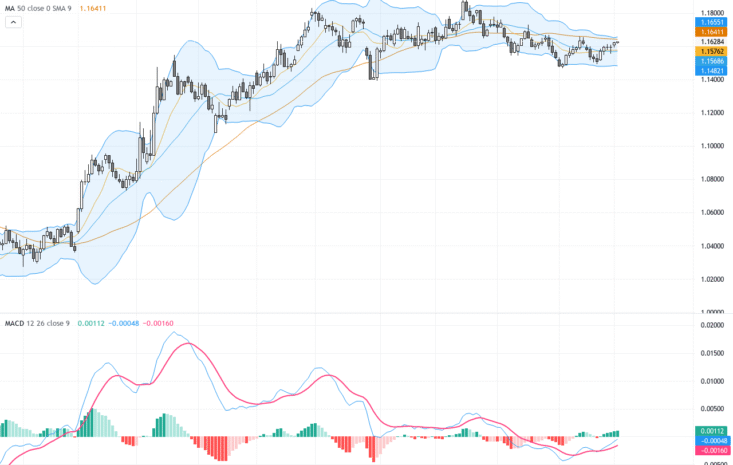 EURUSD: Wedge Breakout Confirms Bullish Momentum – Trading Outlook and Key Support Resistance Levels