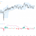 AUDUSD: Consolidation Around 0.6550 with Strong Australian Economic Data in Focus