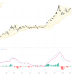 XAUUSD Gold Trading Outlook: Technical Pullback Amid Focus on US Employment Data