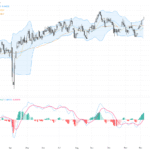 AUDUSD Technical & Fundamental Analysis: Bullish Consolidation Above 0.6600 Facing Key Resistance