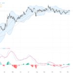 EURUSD: Breakout Above Key Resistance Sparks Bullish Momentum – Trading Outlook and Technical Patterns