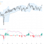 AUDUSD: Breakout Signals Continued Bullish Momentum Amid Key RBA Week