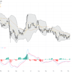 WTI Crude Oil: Dollar Strength Boost Triggers Price Adjustment and Key Technical Levels