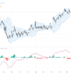 USDJPY: Technical Patterns Signal Yen Strength – Key Support and Resistance Levels to Watch