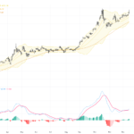 XAUUSD Technical & Fundamental Analysis: Gold Breakout Faces Resistance, Short-Term Trading Outlook