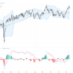 AUDUSD: Key Trendline Break Signals Potential Strong Rebound with Technical Patterns in Play