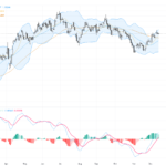 GBPUSD Technical and Fundamental Analysis: Key Resistance and Trading Outlook