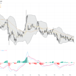 WTI Crude Oil Technical & Fundamental Analysis: Supply Glut Concerns Test Key Support Levels