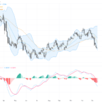 USDCAD: Key Support Holds as Critical Technical Patterns Emerge in Trading Outlook