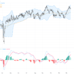 AUDUSD: Bullish Breakout and Strong Fundamentals Signal Uptrend Continuation