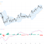 USDJPY Pressures Below 155 as BoJ Rate Hike Speculation Boosts Yen Strength