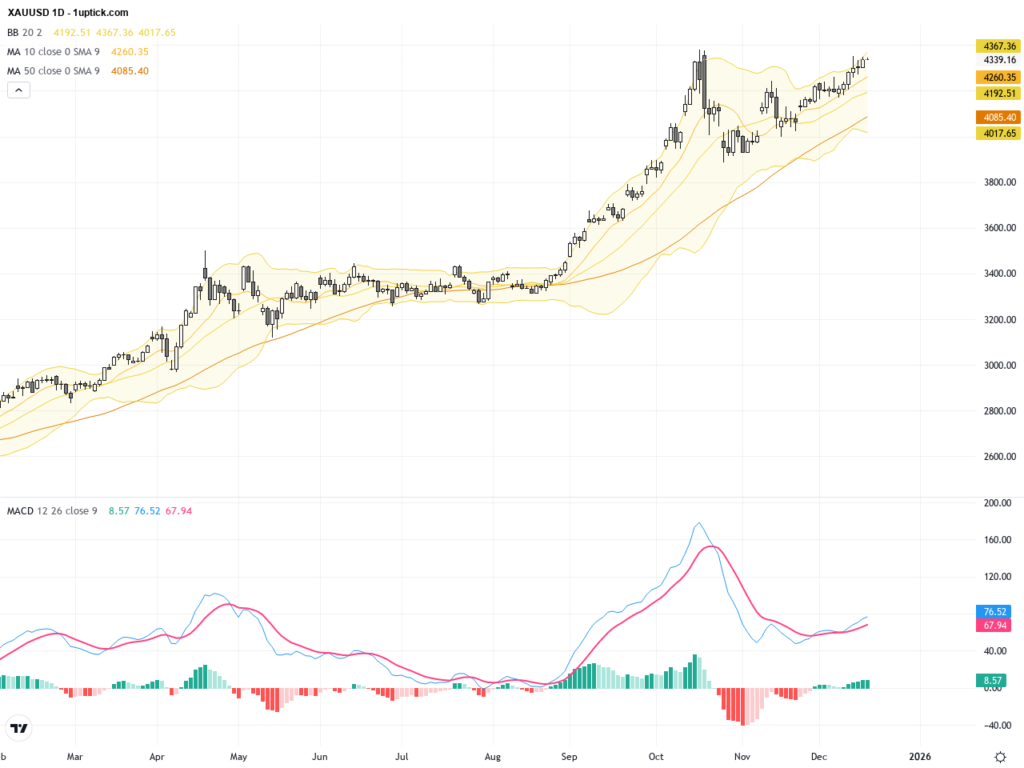 XAUUSD: Gold Holds Strong Support with Technical Patterns Signaling Short-Term Rebound