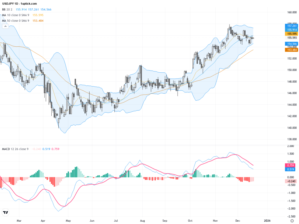 USDJPY Outlook: Key BoJ Rate Decision Sparks Technical and Fundamental Analysis