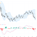 USDCAD Technical & Fundamental Analysis: Clear Bearish Pressure and Key Support Levels to Watch