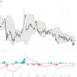 WTI Crude Oil: Geopolitical Risks Boost Prices as Key Support and Resistance Levels Hold