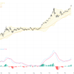 XAUUSD: Gold Surges Above $4500 Mark as Bullish Momentum Strengthens – Key Technical & Trading Outlook