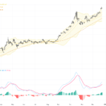 XAUUSD: Gold Faces Short-Term Pullback Risk After Surging Past 4500 – Trading Outlook & Technical Patterns