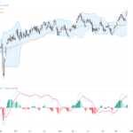 AUDUSD: Breaks Key 0.6700 Resistance, Signaling Strong Bullish Momentum