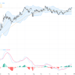 EURUSD: Strong Euro Momentum Breaks Key 1.18 Resistance in Trading Outlook