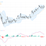 USDJPY Technical & Fundamental Analysis: Key Resistance at 158.00 Signals Crucial Turning Point