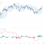 GBPUSD Holds Steady Above 1.35: Technical Patterns and Strong Fundamental Backdrop
