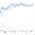 EURUSD Technical Analysis: Key 1.18 Resistance Challenges Euro’s Trading Outlook