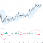 USDJPY: Double Top Formation Signals Cautious Trading Outlook